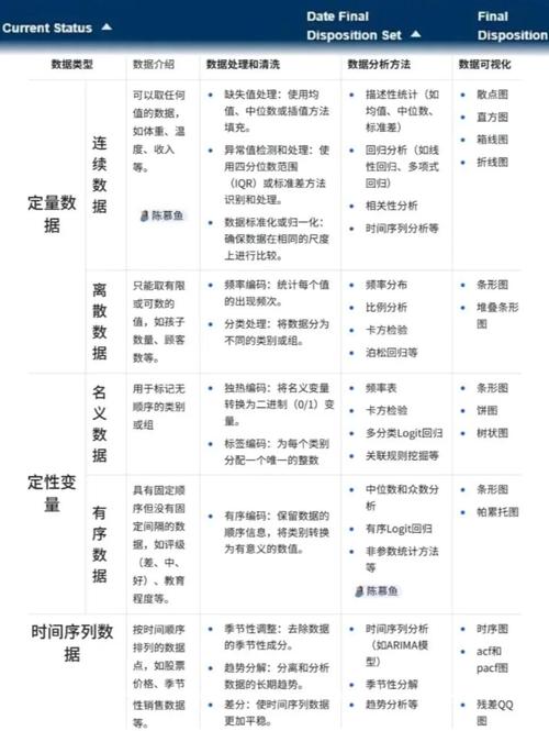 corba北向接口开发中，如何解析特定数据类型？