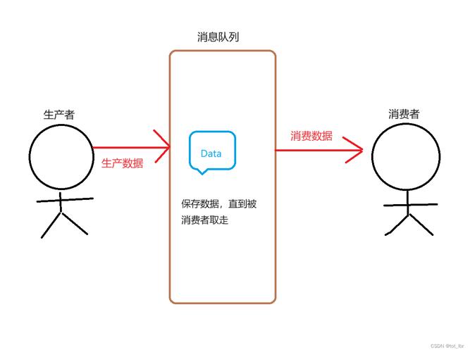 Swoole单生产多消费者模式下的队列消费如何实现？