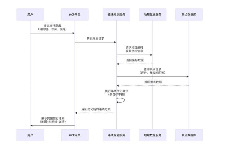 如何在使用redux-persist与immutable结合时解决持久化问题？
