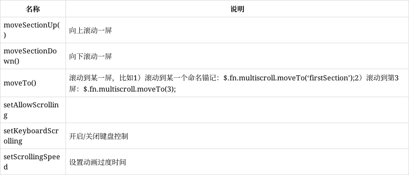 如何实现JavaScript中基于jQuery的动画滚屏效果实例？