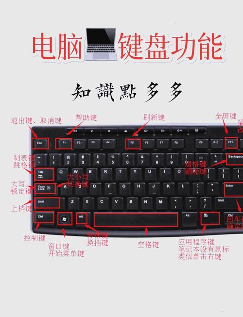 键盘上的大小写提示是什么？