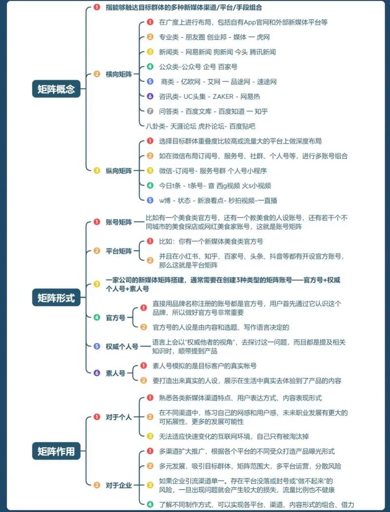 如何打造私域流量矩阵，实现公众号双翼齐飞的新引擎效果？
