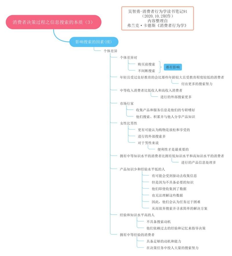 prop与attr有何本质差异？