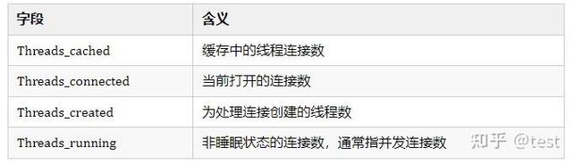 Laravel5.6结合Swoole协程进行数据库查询的最佳实践是怎样的？