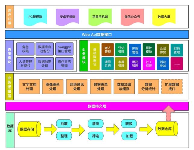 Laravel Nova如何快速搭建高效的后台管理系统？