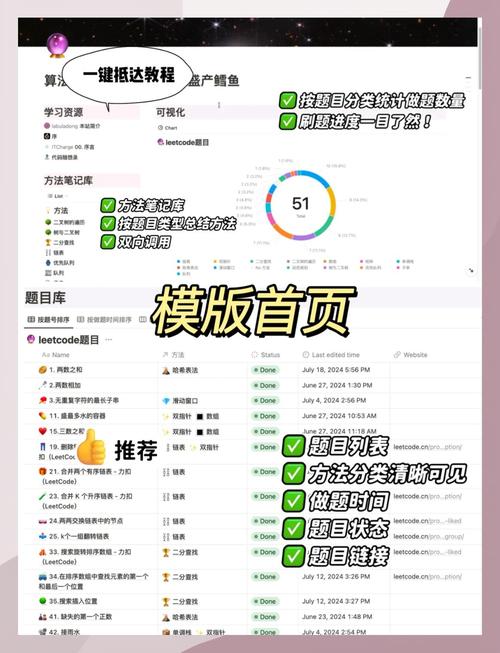 力扣有哪些题目是你认为值得特别记录的？