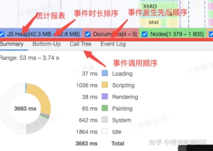 如何通过 Chrome Dev Tools 实施前端页面性能优化分析？
