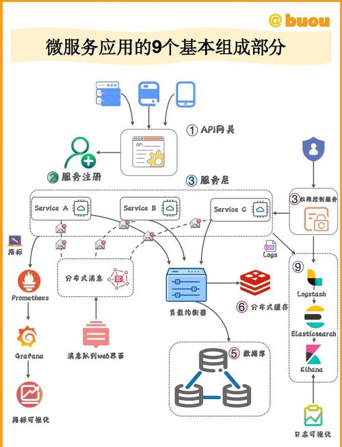 .netcore微服务架构如何优化性能与稳定性？