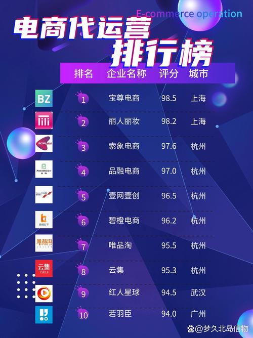 淘宝代运营中，哪些关键因素决定了产品排名？