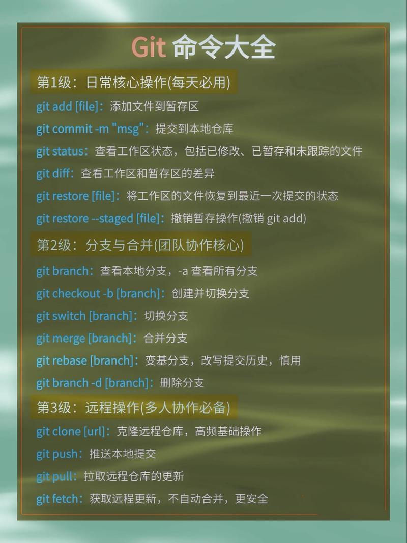 如何通过git命令查询某个标签归属于哪个分支？