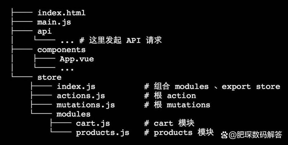 如何通过UniApp实现Vue.js框架的深度整合？