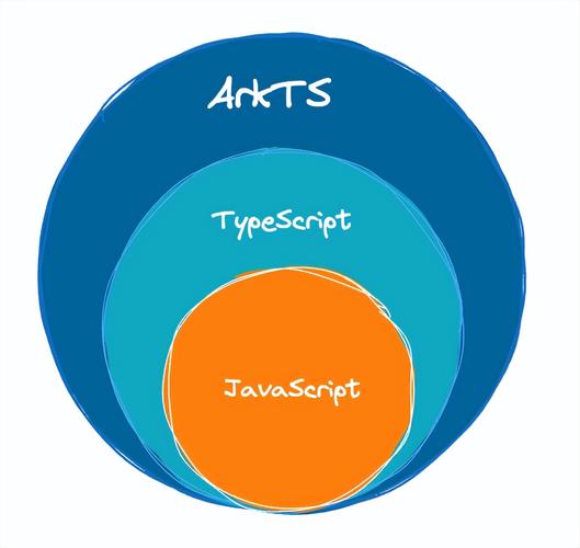 typescript相较于javascript有哪些特性差异？