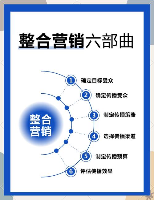 广东天禾如何借助友数字营销平台，实现服务营销的全面整合？