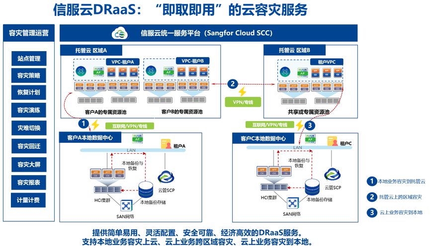 Webman框架中如何配置实现高效数据备份与容灾策略？