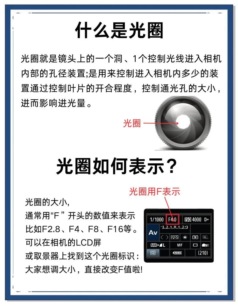 如何通过PHP Exif扩展获取照片的光圈值范围？