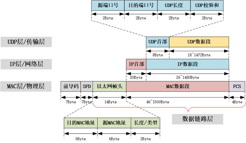 如何分析用户态协议栈tapip中的IPv4及ICMPv4代码实现？