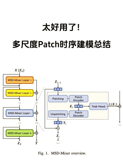 Razor View中如何区分使用IEnumerable与具体模型？