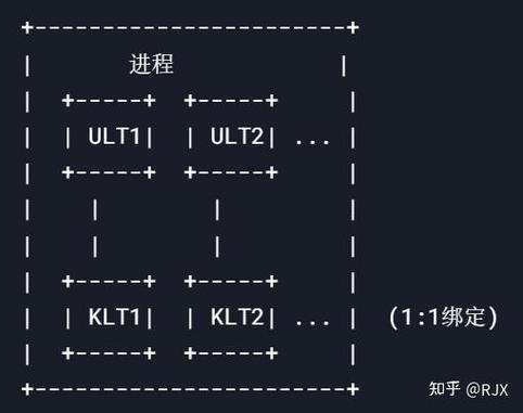 Goroutines工作机制如何？深入解析Golang并发模型？