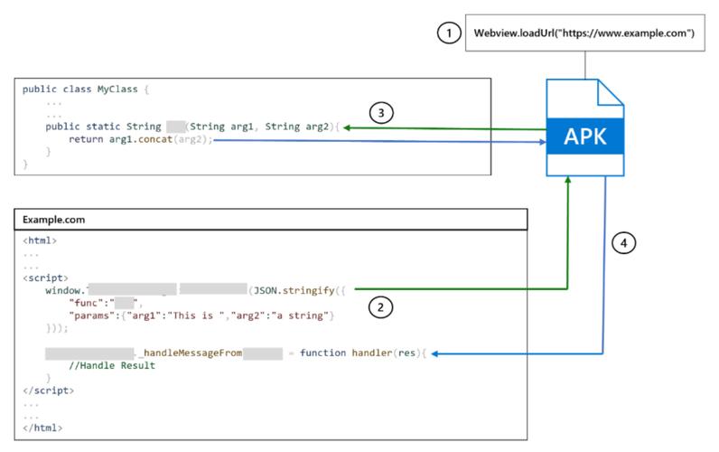 如何通过JavaScript实现两个HTML页面间的交互通信？