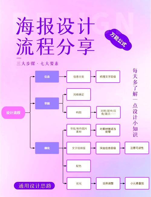 如何详细解析PHP编写推广海报的实现技巧？