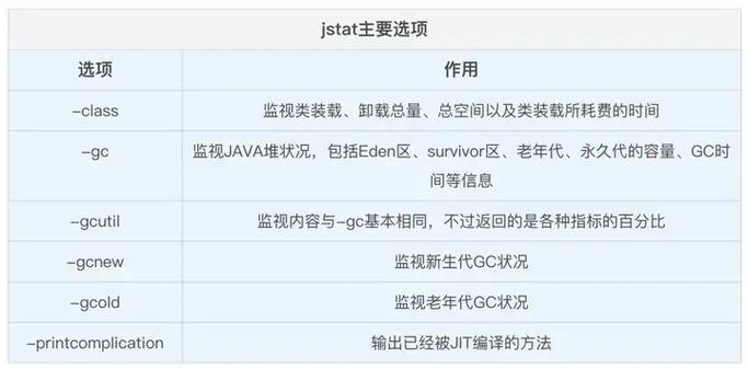 有哪些JVM性能监控与调优工具值得推荐？