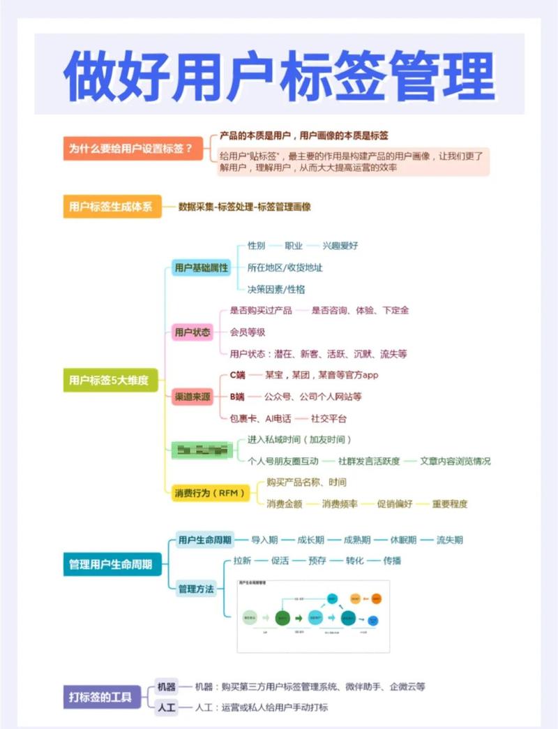 PHP社交媒体应用如何实现话题讨论与标签的高效管理功能？