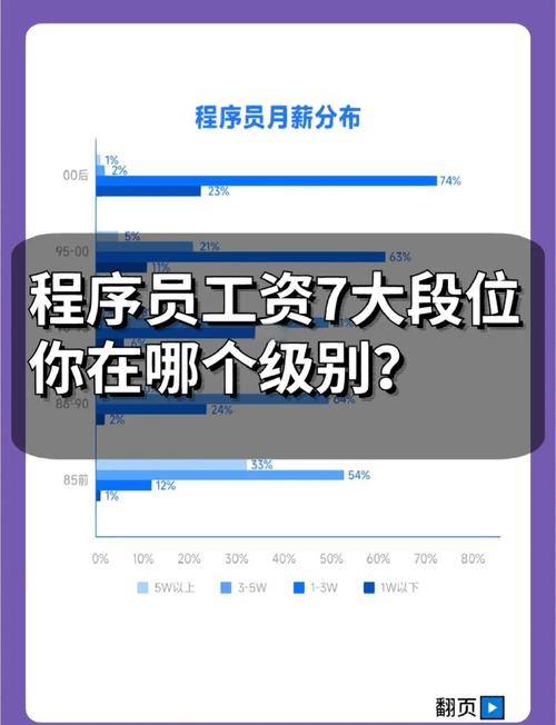 Python领域哪些岗位前景广阔，薪资潜力大？