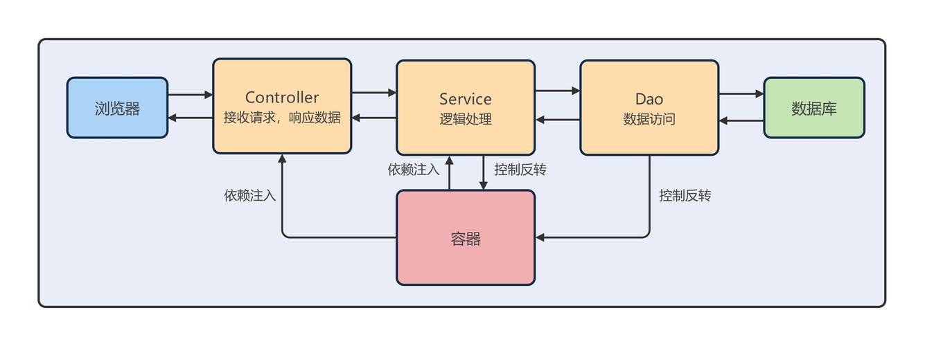 如何通过Webman框架实现高效数据加密及安全验证机制？