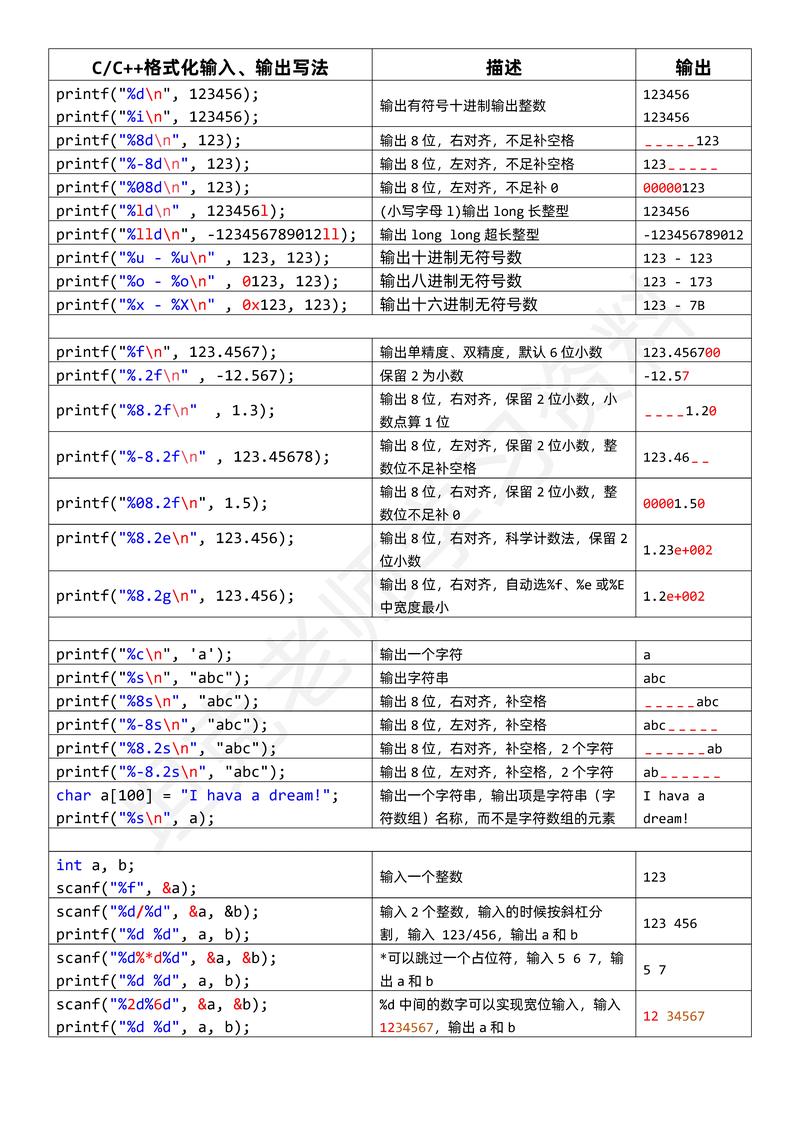 C语言入门：如何掌握格式化输出技巧？