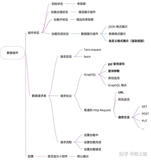 如何手把手学习构建React异步加载的高阶组件？
