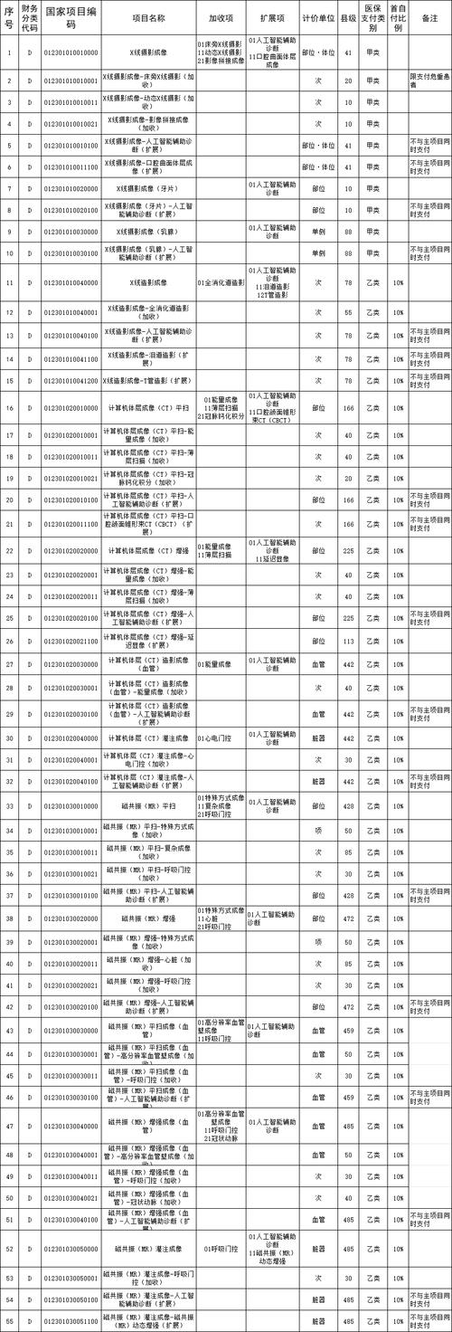 殷都区SEO报价一览具体是多少？有没有详细的价格表？