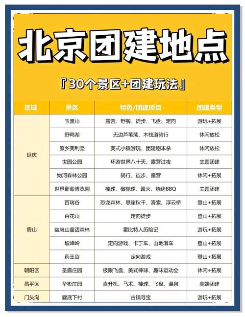 兄弟们打算去哪个郊外景点游玩呢？