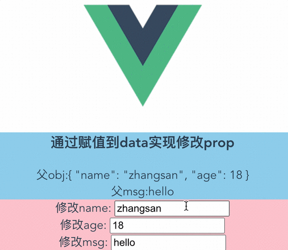 如何通过Vue的sync修饰符实现子组件修改父组件传递的prop值？