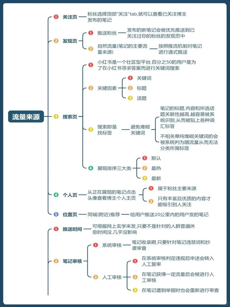 如何轻松引爆三大热门赛道，小白也能成为流量达人？