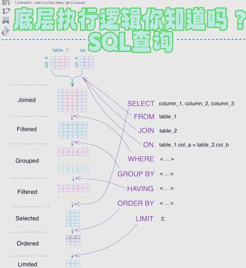 Laravel中多个中间件执行顺序是如何详细确定的？