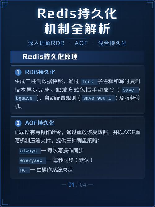 PHP结合REDIS如何确保数据持久化保存？