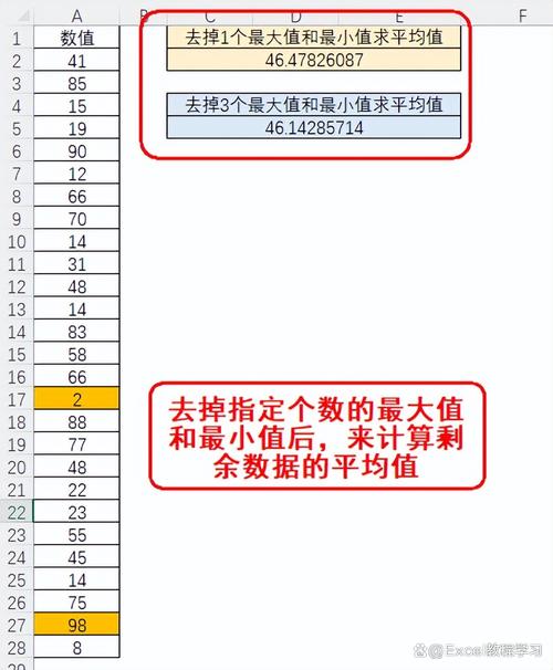 PHP数组移除最大最小值后如何计算平均值？