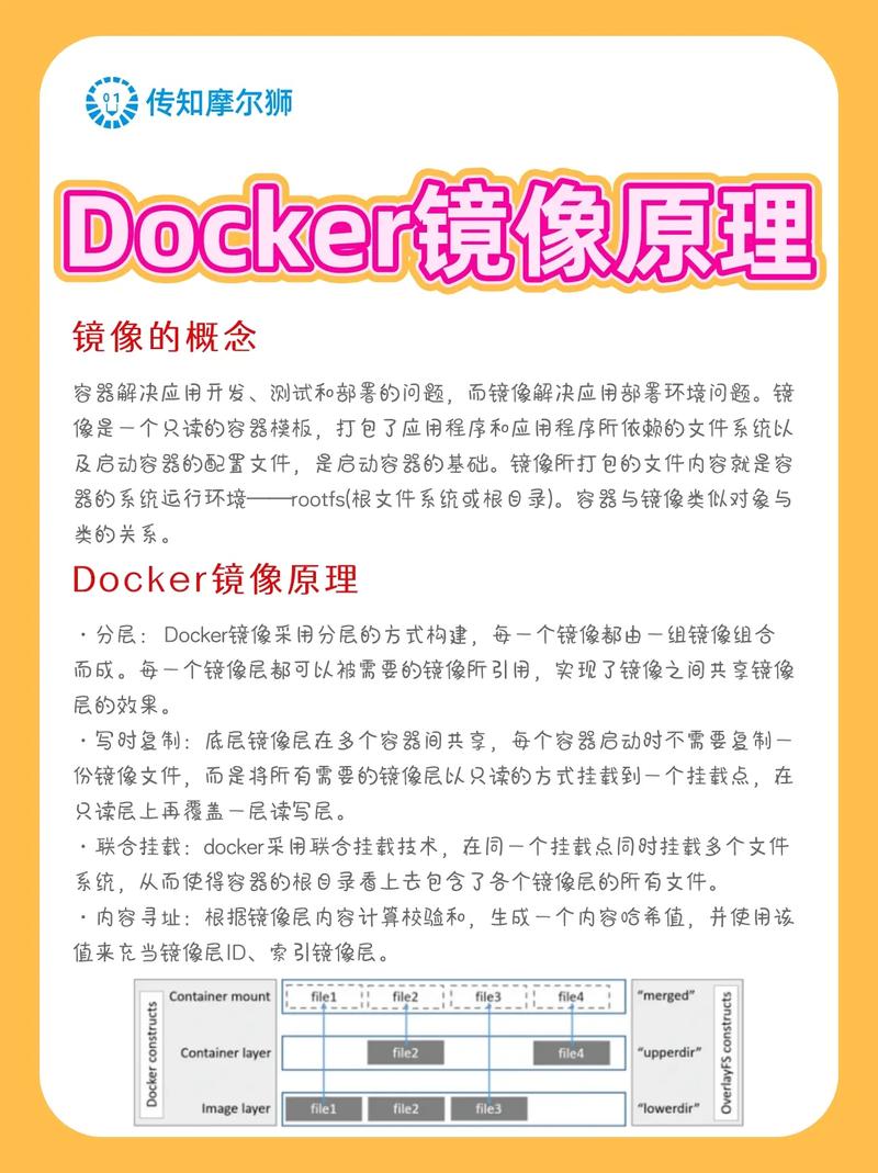 【docker镜像管理5篇】深入解析Docker镜像操作指令详解？