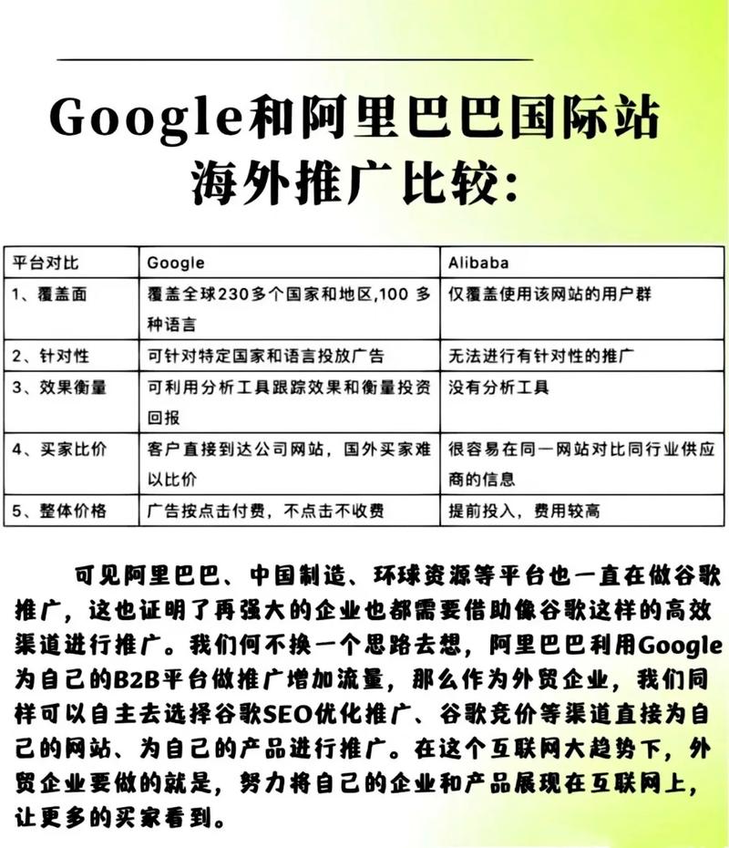 谷歌推广，自投与代运营，哪种方式更适合我的企业需求？