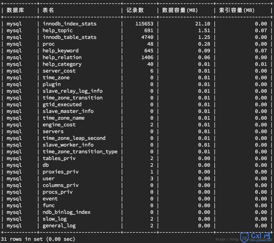 如何用PHP计算MySQL数据库的总大小？