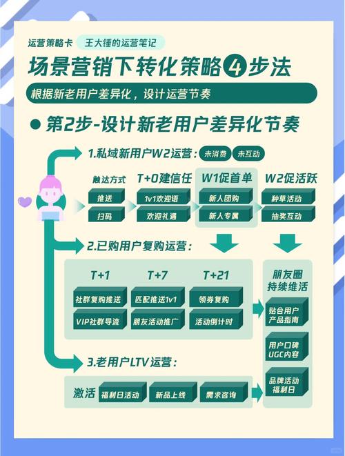 新营销电商，生态私域，如何实现效果翻倍，开启新纪元？