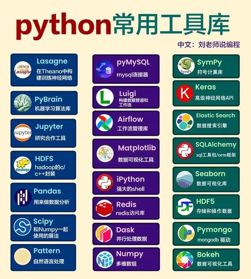 有哪些持续更新的js工具类库推荐？