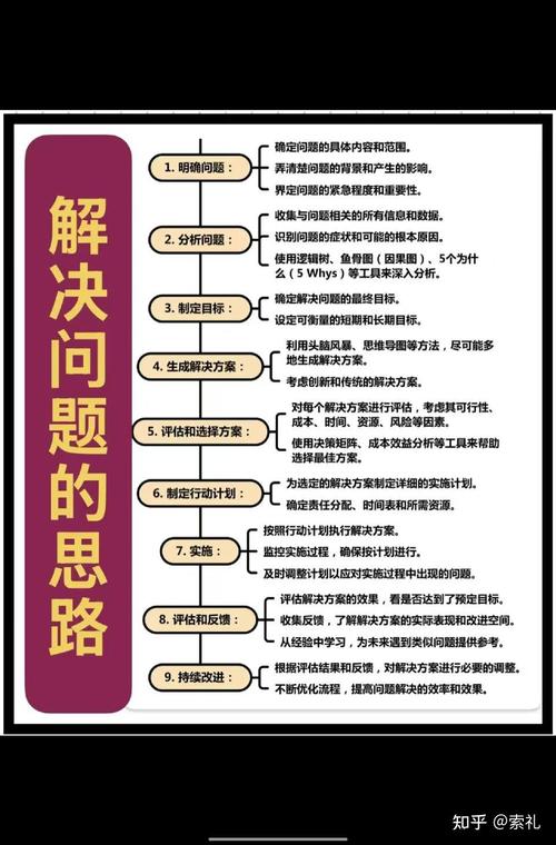 如何高效自学DOM并解决实际问题？