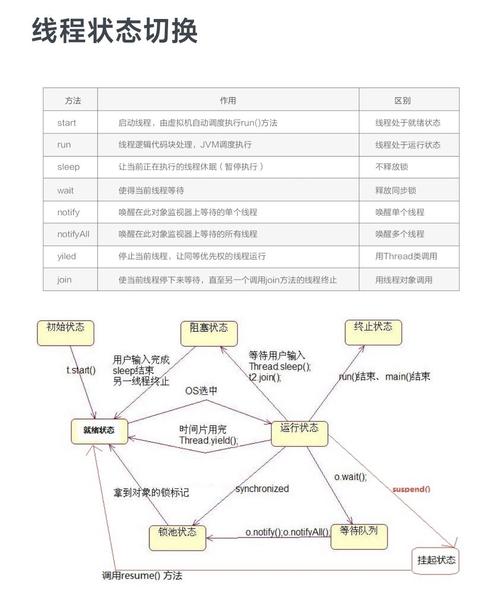 Linux关闭Java中特定线程的方法是什么？