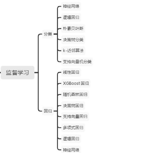 如何总结机器学习中的排序学习要点？