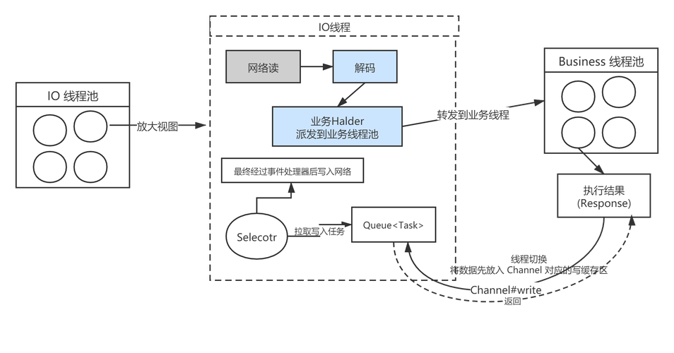 .NET Framework中如何区分timer定时器单线程与多线程应用场景？