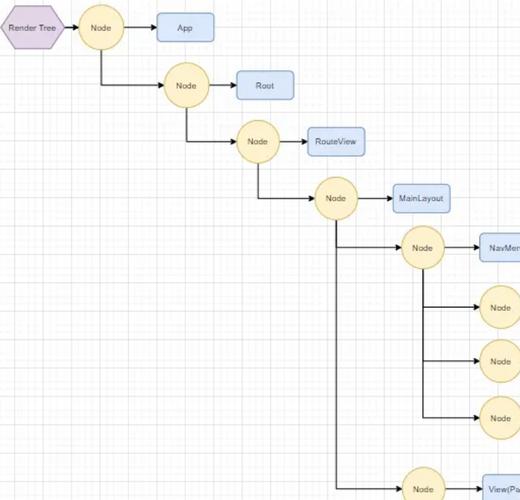 Ant Design Blazor 如何实现组件库中的路由复用多标签页功能？