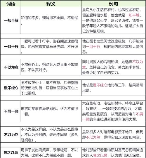 对一知半解的同步理解有多少？