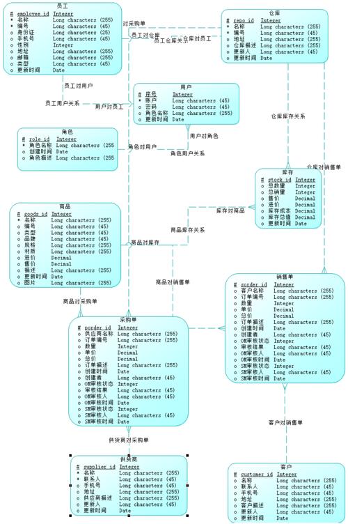DB_model是如何自行构建数据库模型的？