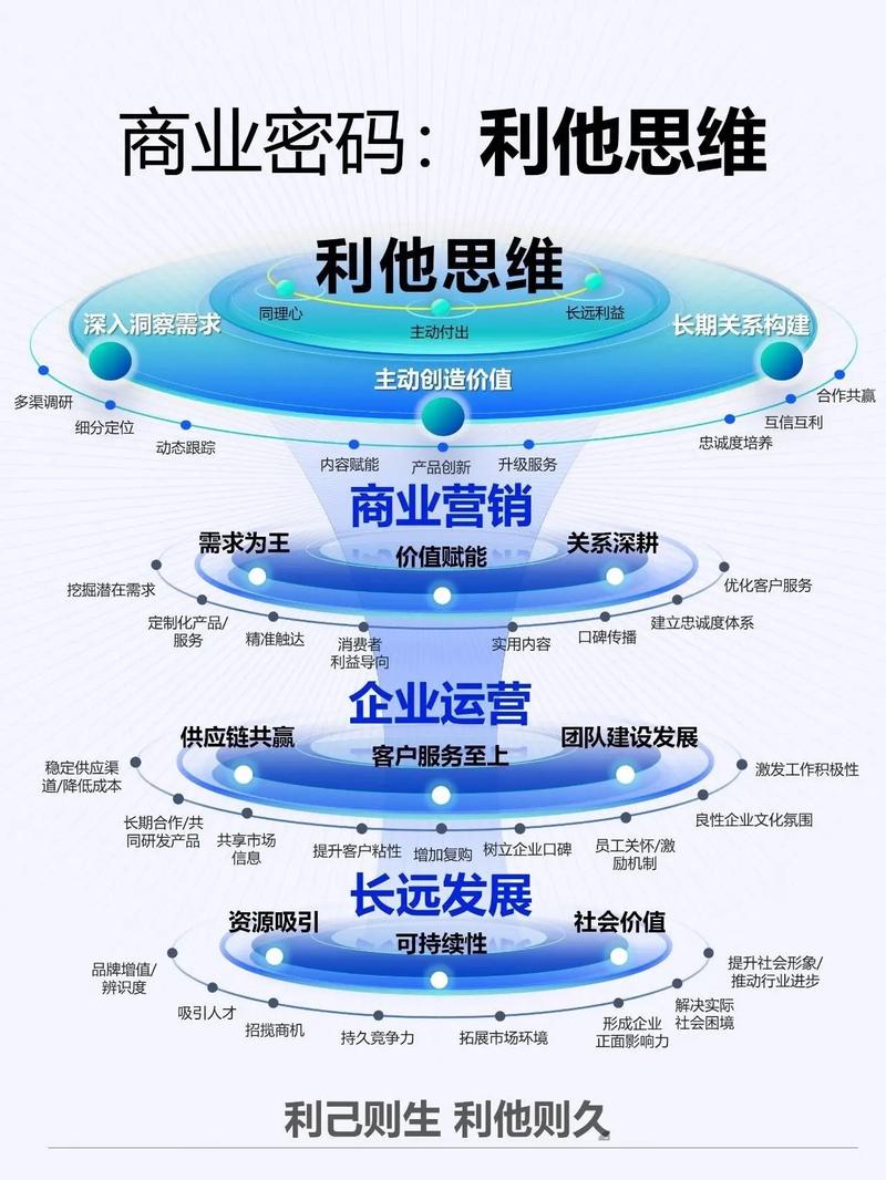 矩阵运营之道，艺术与策略共舞，如何巧妙融合？
